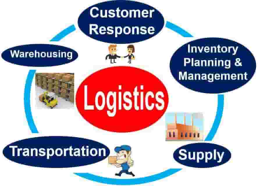 Logistics Responsible