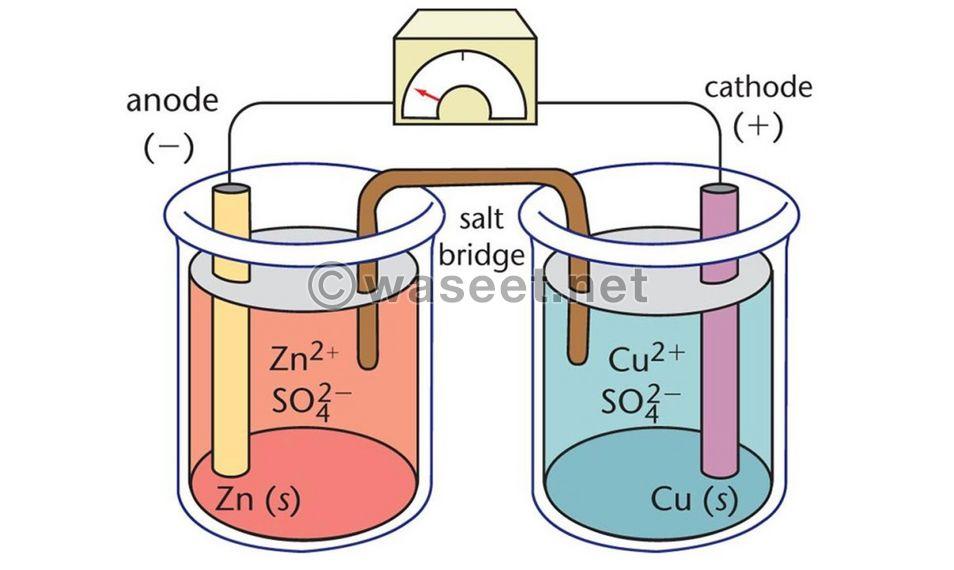 Doctor of Chemistry to teach chemistry 10