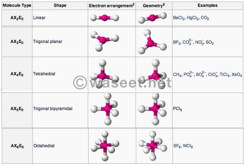 Doctor of Chemistry to teach chemistry 7