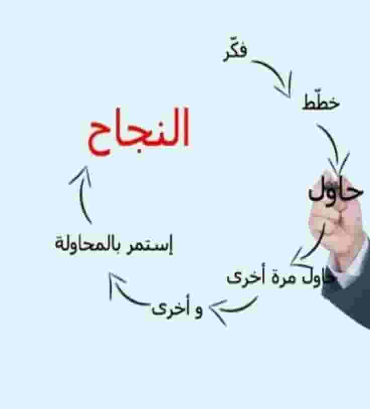 مدرس رياضيات وصعوبات تعلم وتأسيس الأطفال مدرس رياضيات وصعوبات تعلم وتأسيس الأطفال